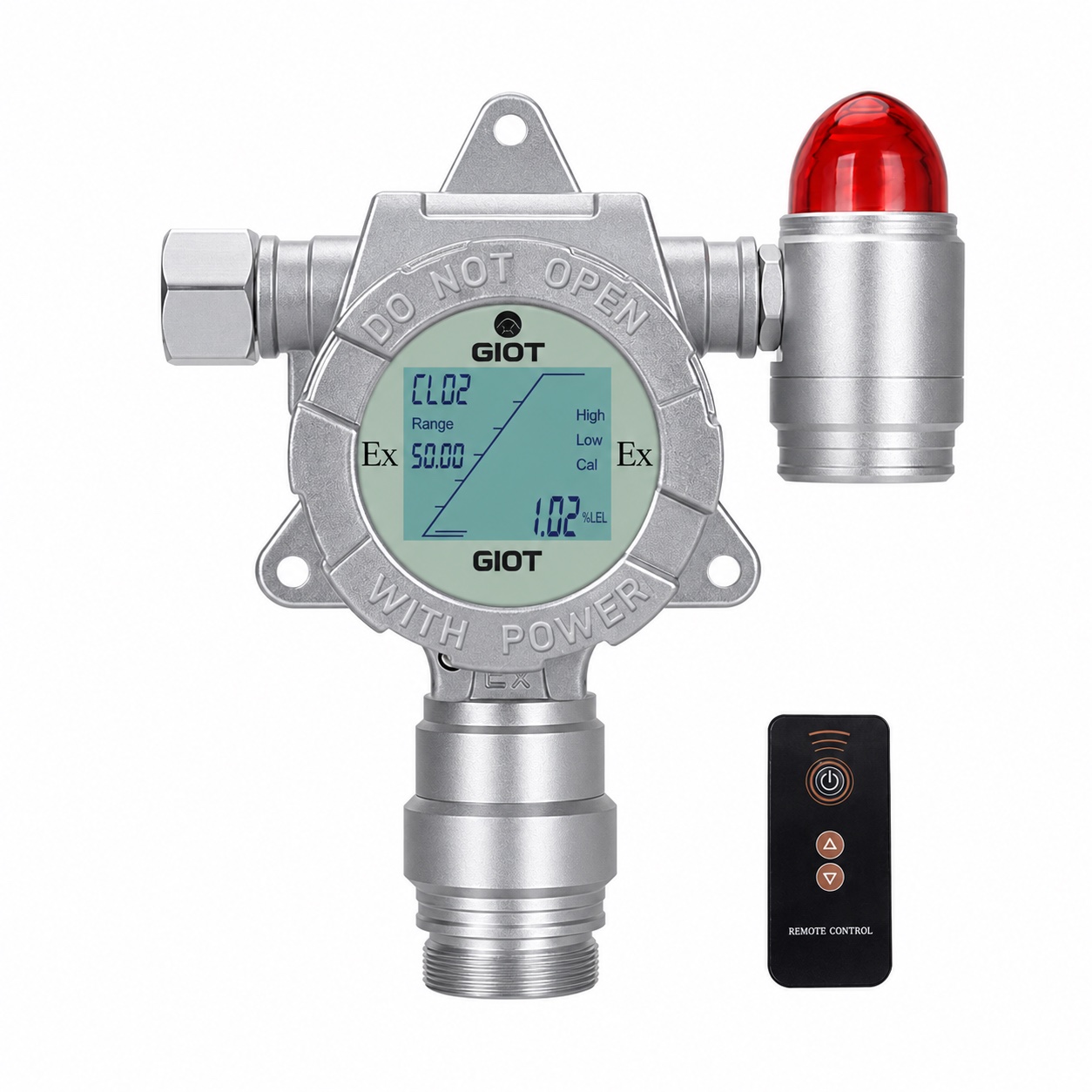 Fixed Gas Detectors